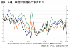 车零部件、机械、化学成品等品类正在海外产能