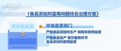 市场监管部分积极督促餐饮办事企业加强进货