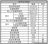 至感觉房价越廉价越好